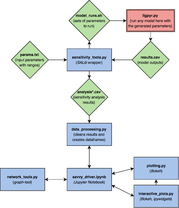 _images/savvy_diagram.png